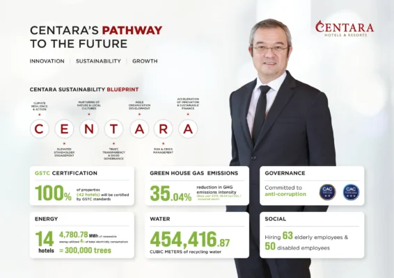 Centara Reveals Strong ESG Progress